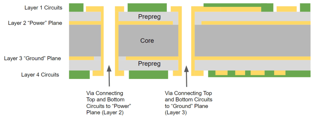 Multilayer Printed Circuit Boards