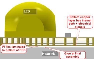 Rigid circuit board with PI backing