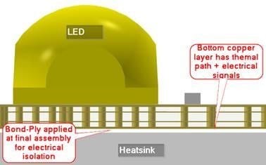 Bond-Ply PCB
